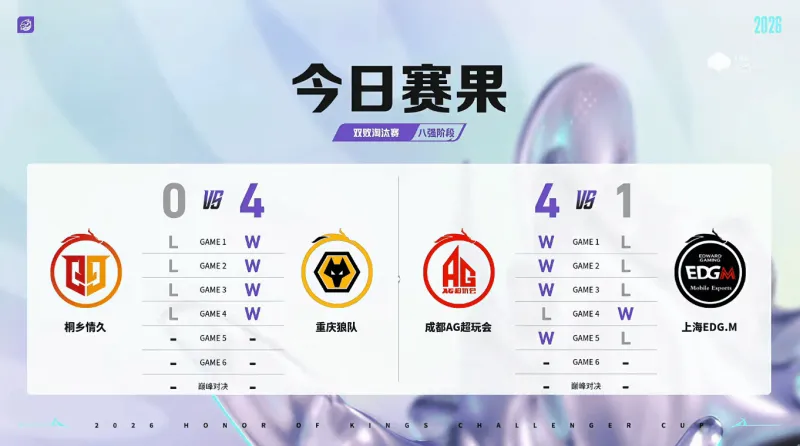 红狼会师下一轮，皖皖反野第一，大帅开团第一